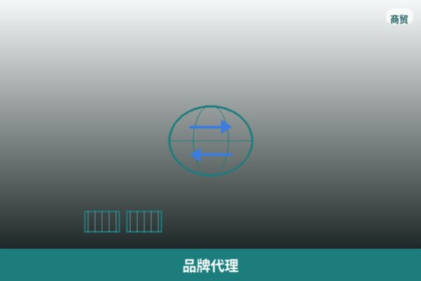 品牌代理